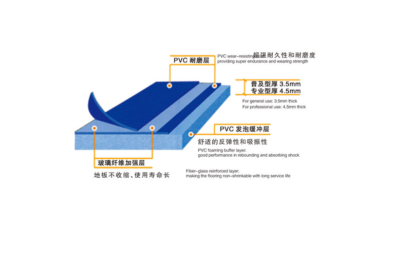 網球運動地闆