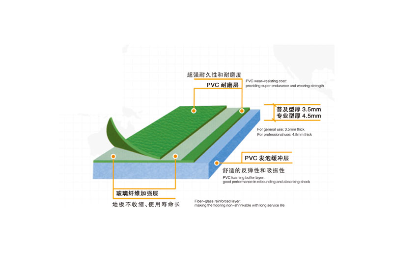 羽毛球運動地闆